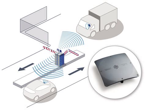 how do i make a long range rfid reader|rfid snoop reader.